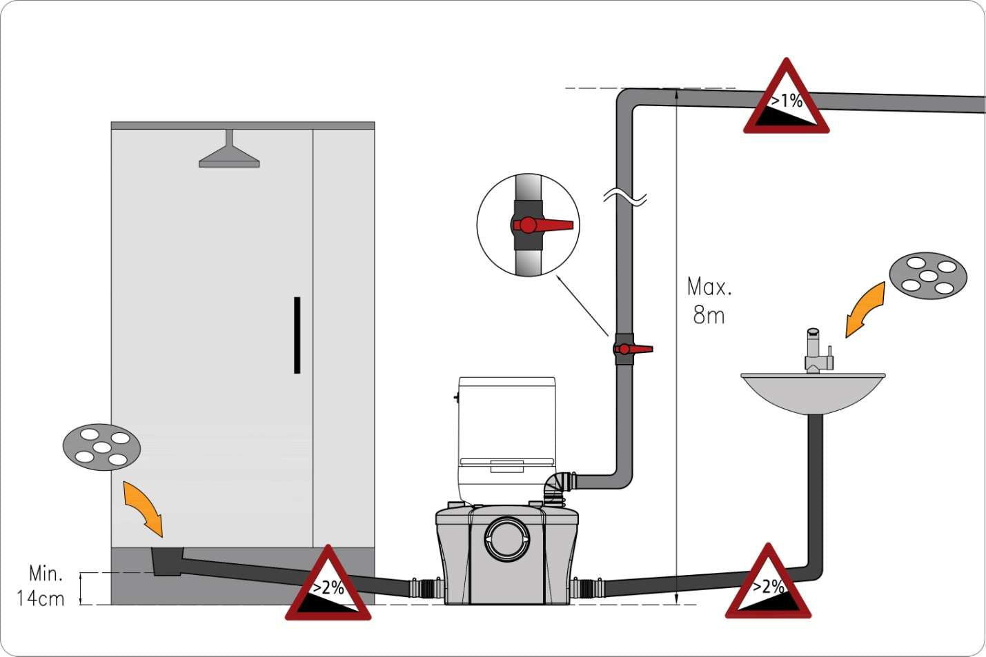 Flowpro FP400B Macerator